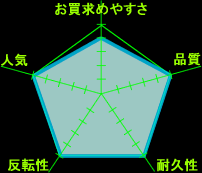 イーグル爪