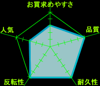 タイガー爪