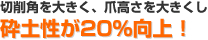 砕土性が20%向上!