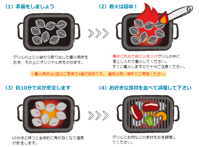 エコロン炭の使い方