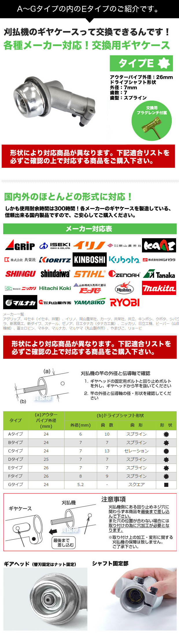 送料無料 草刈り機 部品 ギヤケース Bタイプ 草刈機